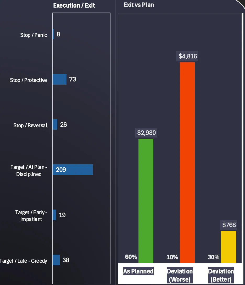 SmartLog trade log view