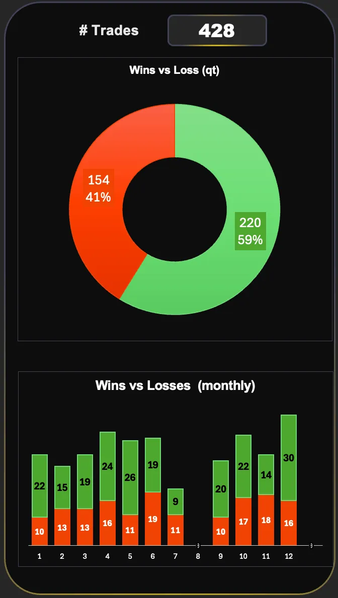 SmartLog reports view